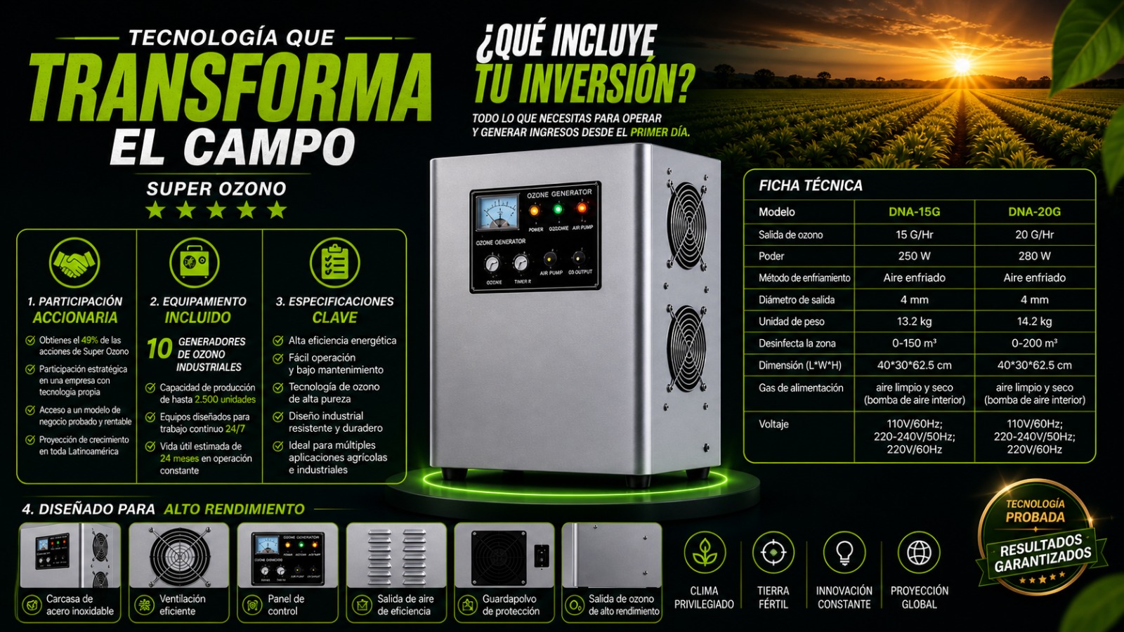 Ficha técnica y equipamiento Super Ozono