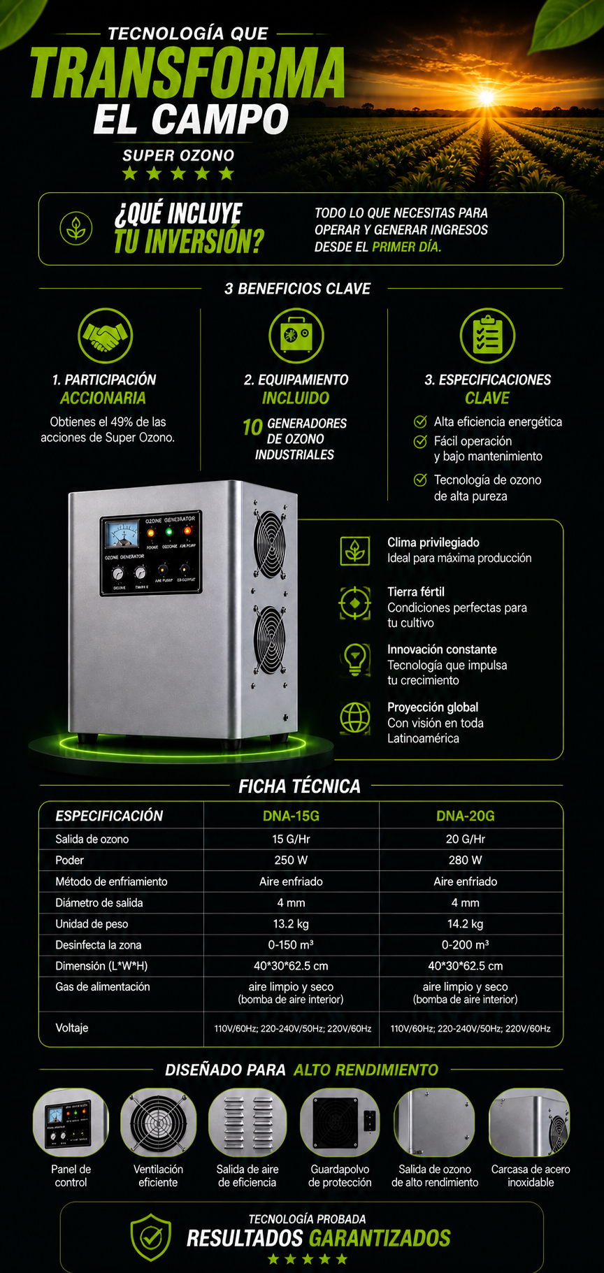 Ficha técnica y equipamiento Super Ozono